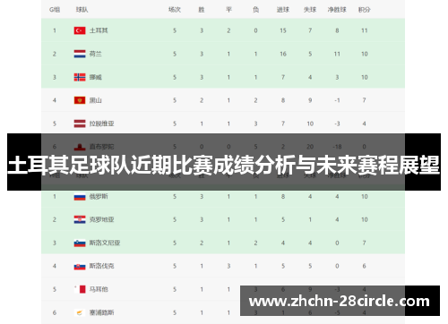 土耳其足球队近期比赛成绩分析与未来赛程展望