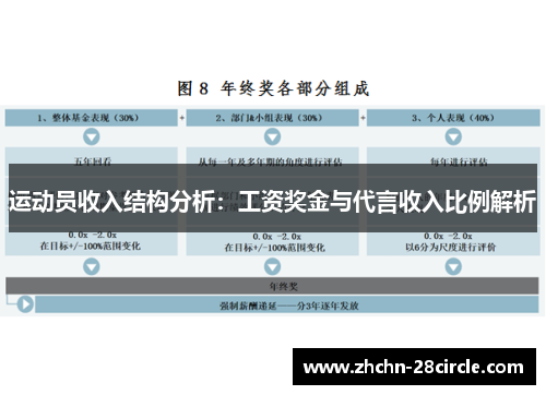 运动员收入结构分析：工资奖金与代言收入比例解析