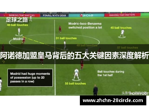 阿诺德加盟皇马背后的五大关键因素深度解析