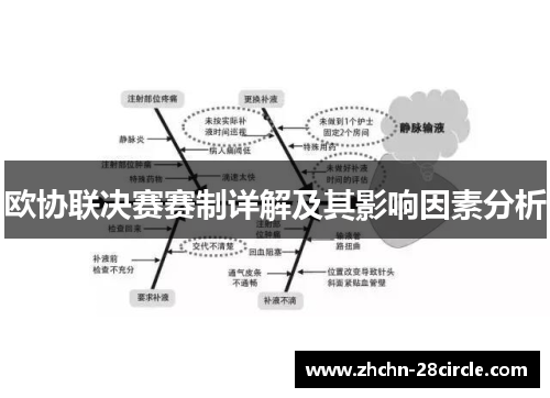 欧协联决赛赛制详解及其影响因素分析