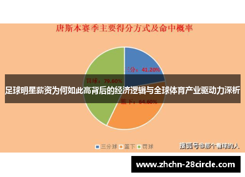 足球明星薪资为何如此高背后的经济逻辑与全球体育产业驱动力深析