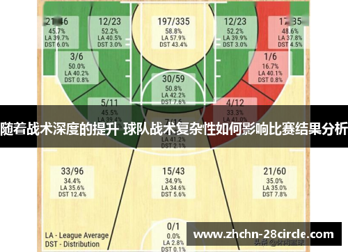 随着战术深度的提升 球队战术复杂性如何影响比赛结果分析