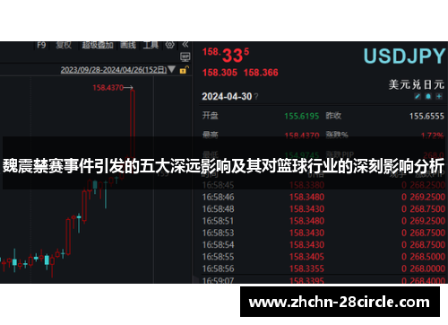 魏震禁赛事件引发的五大深远影响及其对篮球行业的深刻影响分析