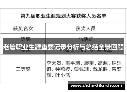 老詹职业生涯重要记录分析与总结全景回顾
