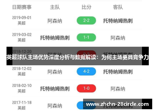 英超球队主场优势深度分析与数据解读：为何主场更具竞争力