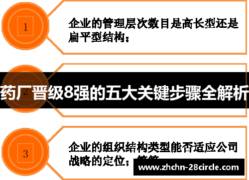 药厂晋级8强的五大关键步骤全解析