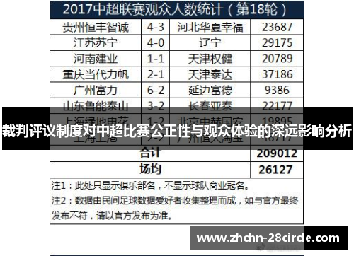裁判评议制度对中超比赛公正性与观众体验的深远影响分析