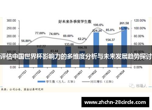 评估中国世界杯影响力的多维度分析与未来发展趋势探讨 评估中国世界杯影响力的多维度分析与未来发展趋势探讨