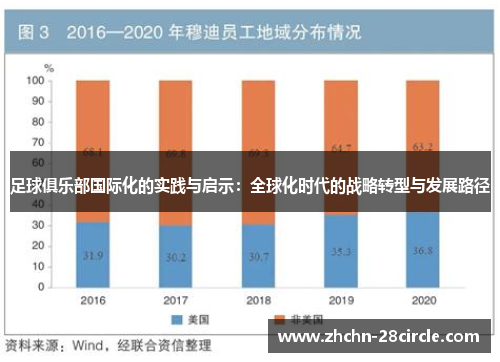 足球俱乐部国际化的实践与启示：全球化时代的战略转型与发展路径