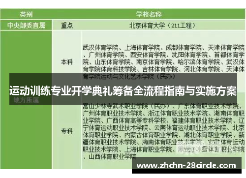 运动训练专业开学典礼筹备全流程指南与实施方案