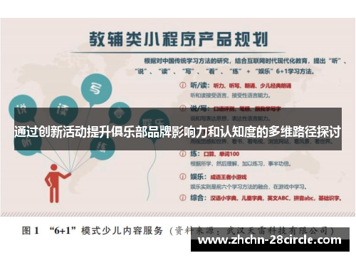通过创新活动提升俱乐部品牌影响力和认知度的多维路径探讨